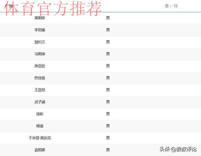 崔永熙缺席!全运会官方公示广东U22男篮阵容:徐昕王浩然领衔 崔永熙缺席!全运会官方公示广东U22男篮阵容:徐昕王浩然领衔