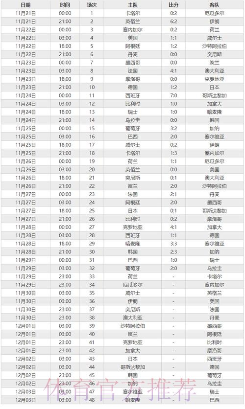 世界杯比分高清官方 世界杯比分高清官方